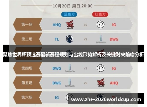 聚焦世界杯预选赛最新赛程规则与出线形势解析及关键对决前瞻分析 聚焦世界杯预选赛最新赛程规则与出线形势解析及关键对决前瞻分析