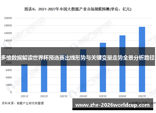 多维数据解读世界杯预选赛出线形势与关键变量走势全景分析路径 多维数据解读世界杯预选赛出线形势与关键变量走势全景分析路径